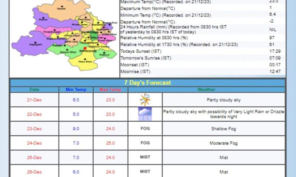 Weather Update Today: दिल्ली समेत इन राज्यों में बारिश भरपाएगी कहर, जानें अपने राज्य का मौसम